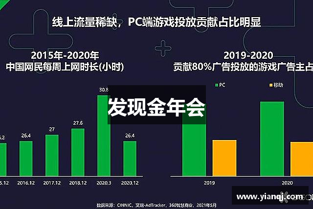 发现金年会